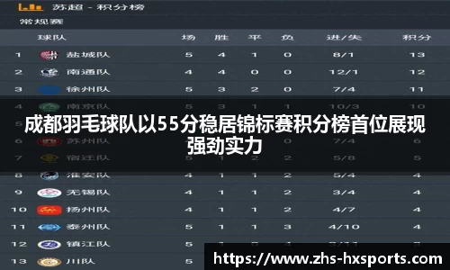 成都羽毛球队以55分稳居锦标赛积分榜首位展现强劲实力